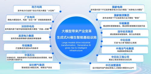 行業(yè)智能體 AI落地的優(yōu)選路徑與智能化系統(tǒng)集成賦能電力場(chǎng)景